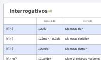 Interrogativos