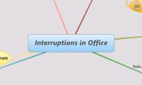 Interruptions in Office