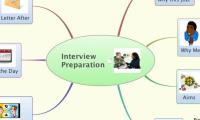 Interview Preparation