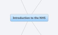 Introduction to the NHS