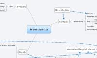 Investments