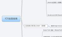 IOS绘图指南