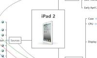 iPad 2