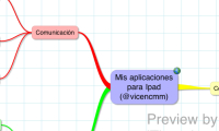 Aplicaciones Ipad