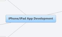 iPhone/iPad App Development