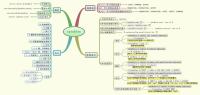 iptables