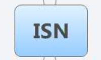 ISN
