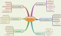 ISO 9126-1