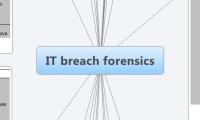 IT breach forensics