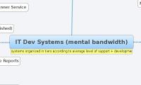 IT Dev Systems (mental bandwidth)