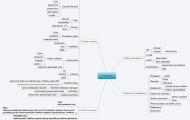 IT helpdesk