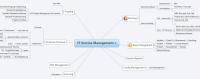 IT Service Management