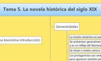 Tema 5. La novela histórica del siglo XIX