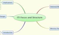 ITI Focus and Structure