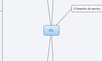 ITIL 