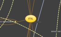 ITIL