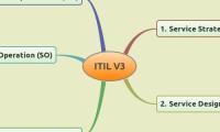 ITIL V3