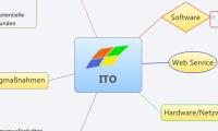 ITO
