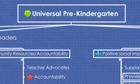 Universal Pre-Kindergarten