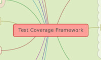 Test Coverage Framework