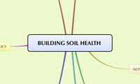 BUILDING SOIL HEALTH
