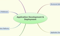 Application Development & 
Deployment