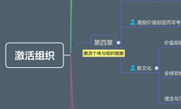 激活组织