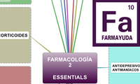FARMACOLOGÍA
2

ESSENTIALS