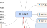 具体游戏