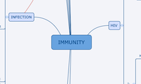 IMMUNITY