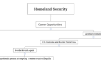 Homeland Security