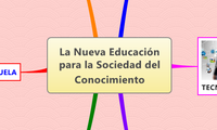 La Nueva Educación para la Sociedad del Conocimiento
