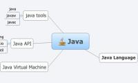 Java