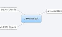 Javascript