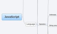 JavaScript