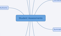 Student Assessments