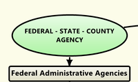 FEDERAL - STATE - COUNTY
AGENCY