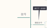 信号