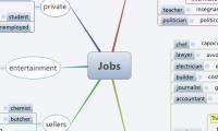Jobs