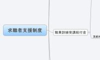 求職者支援制度