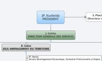 JP. Kucheida
PRÉSIDENT