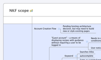 NKF scope