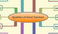 Qualities of Great Teachers