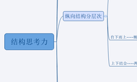 结构思考力