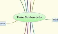 Time Guidewords