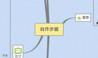 寫作步驟