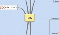 SIS