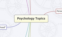 Psychology Topics