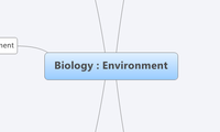 Biology : Environment