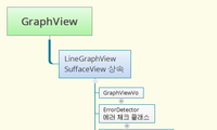 GraphView